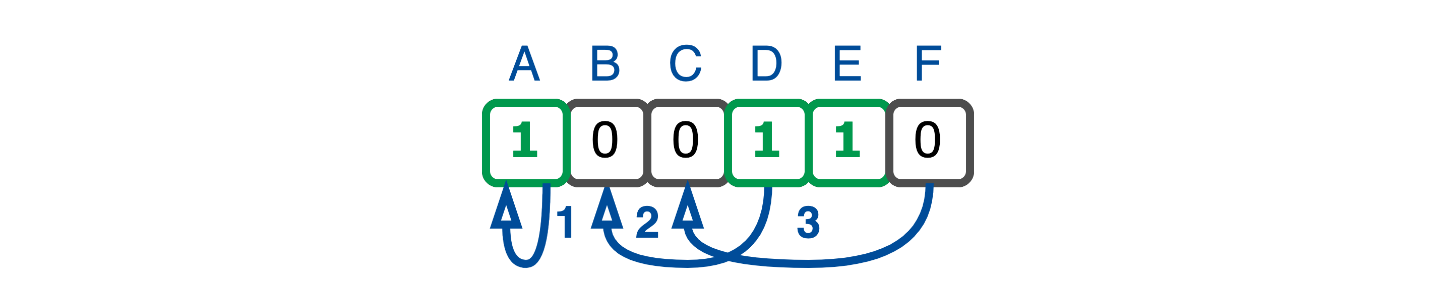 nimCSO Mutation
