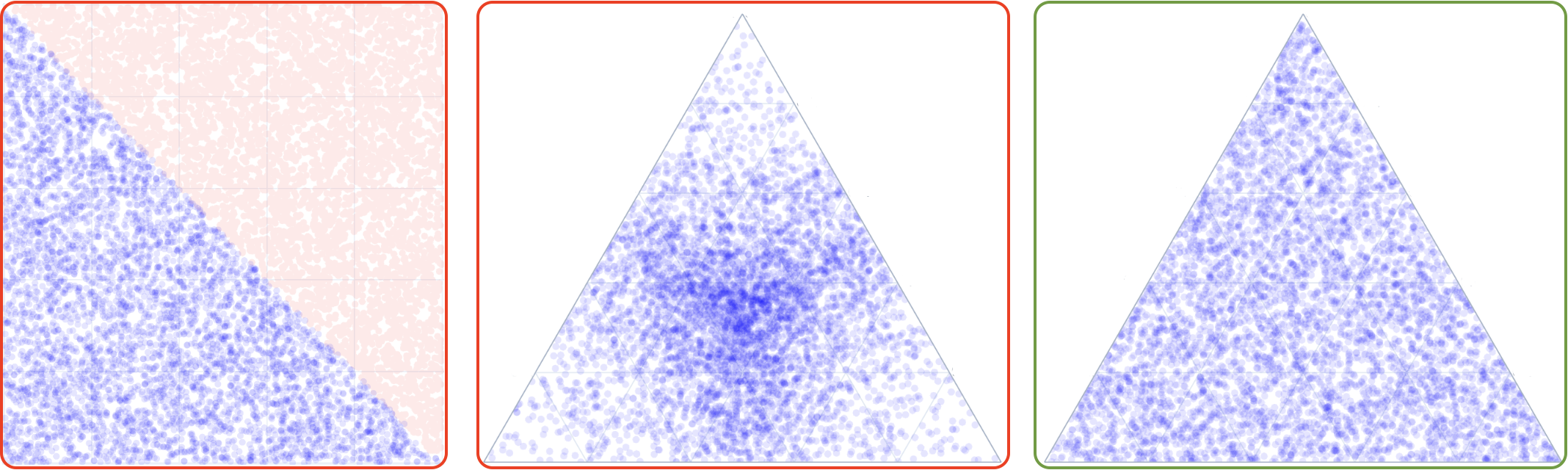 Random Simplex Sampling