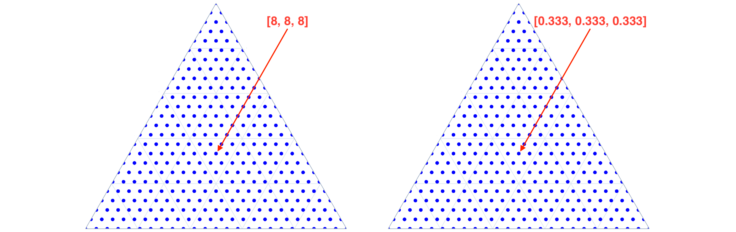 Integer and Fractional Simplex Grids in Ternary Space